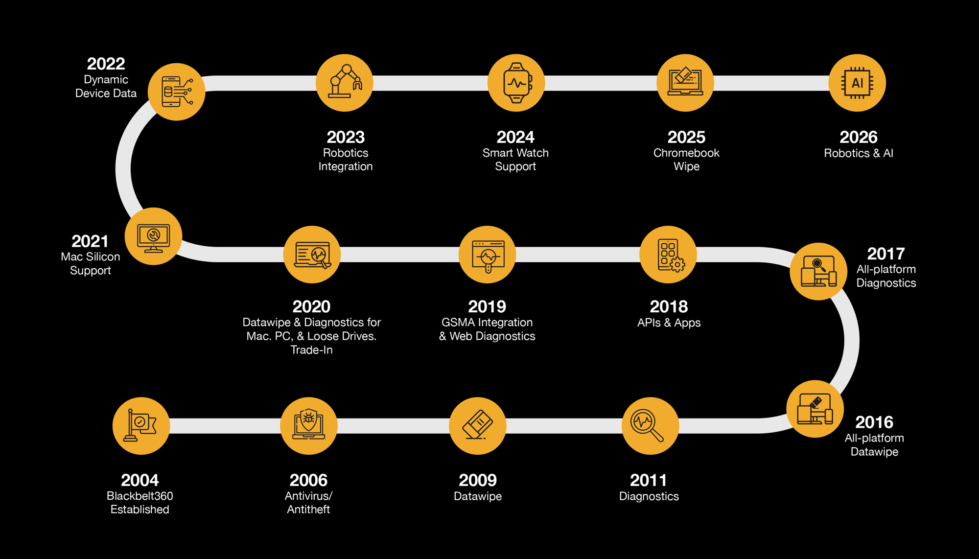 2026 Timeline-1 2026 Timeline-1