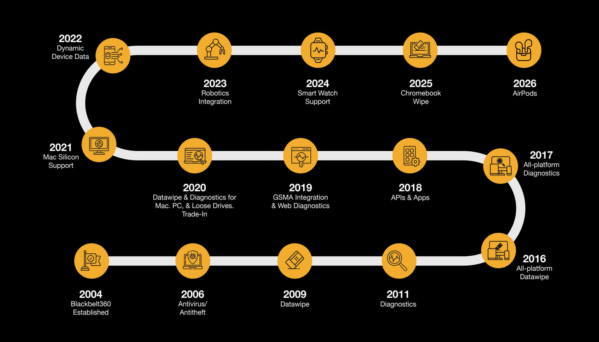 2026 Timeline-2