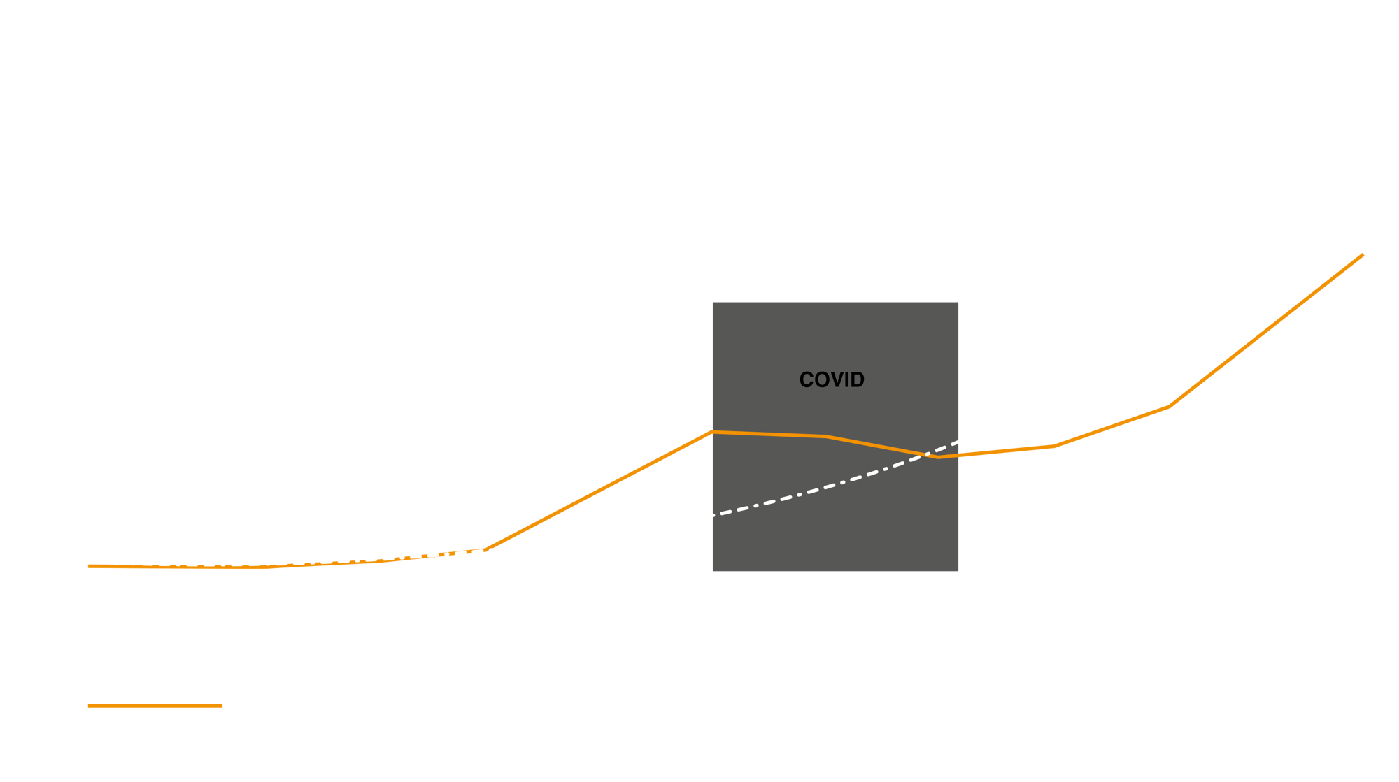 Blackbelt Growth WHT-1