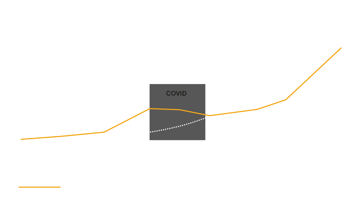 Growth Record Growth Record