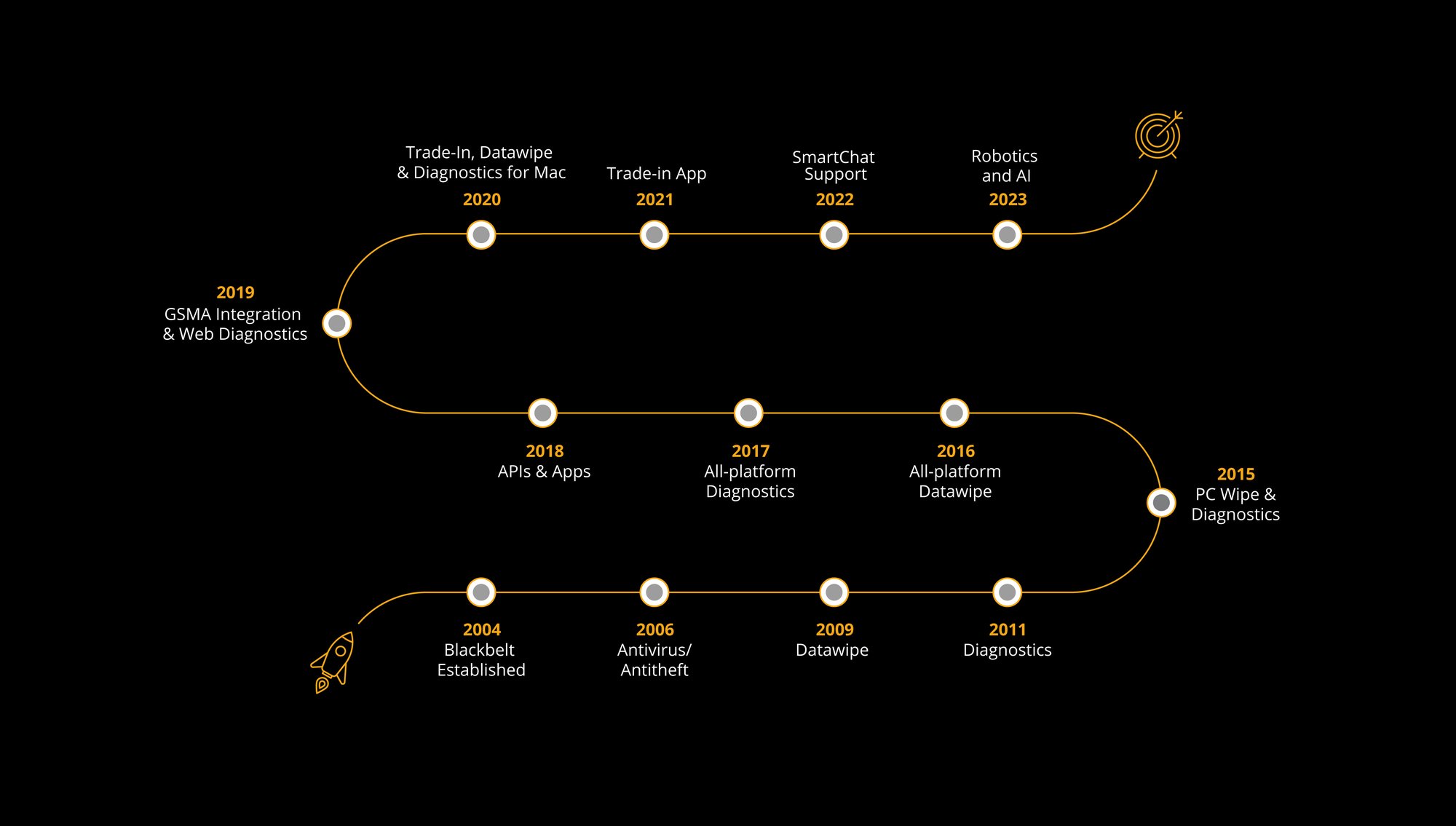 NEW TIMELINE 2023-1