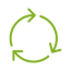 The Circular Economy